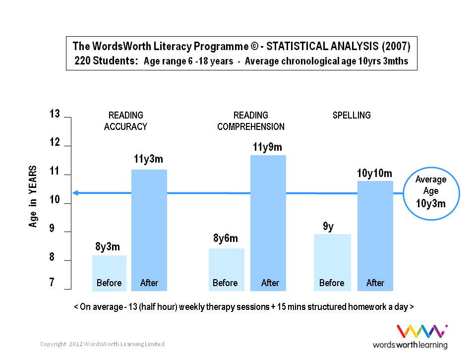 Web Stats Chart